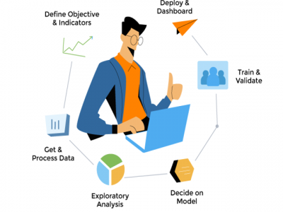 predictive modelling